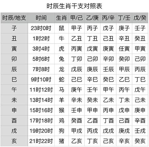 庚甲年|干支纪年对照表，天干地支年份对照表